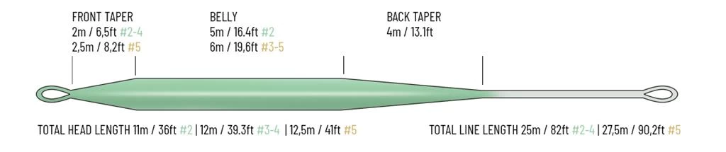 Fario CDC WF Fliegenschnur 4 Fario CDC WF Fliegenschnur – Bild 2