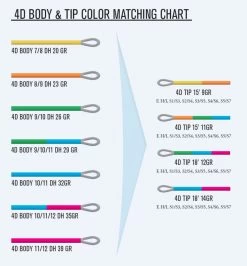 Guideline 4D Body -Geschäft Für Angelbedarf 4D color matching chart 002