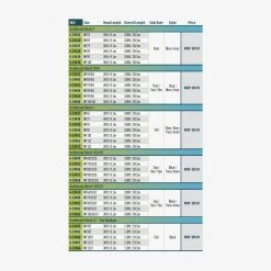 RIO Outbound Short Premier FHI -Geschäft Für Angelbedarf FW Premier OutBound Short sku table