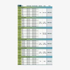 RIO Outbound Short Premier I57 -Geschäft Für Angelbedarf FW Premier OutBound Short sku table ad32bc88 8c73 49f6 b8b2 b3ffd6fd8a3d
