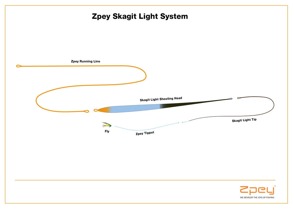 Zpey Zkagit Light - Zweihandschusskopf 4 Zpey Zkagit Light - Zweihandschusskopf – Bild 2