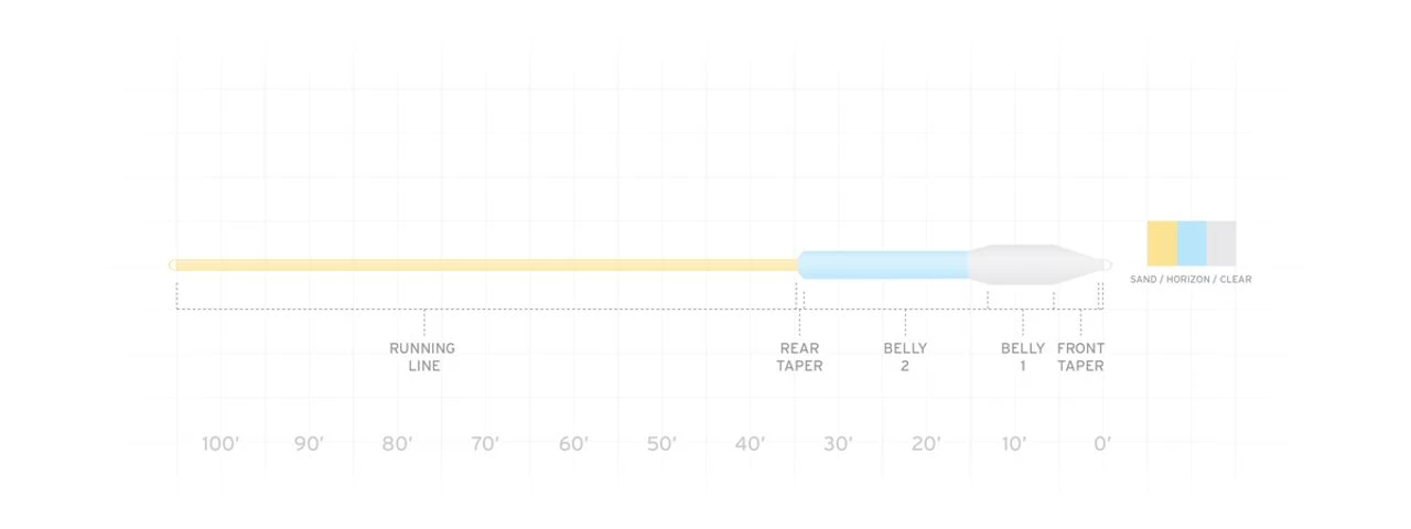 Scientific Anglers Sonar Titan Tropical Clear Tip WF FI 4 Scientific Anglers Sonar Titan Tropical Clear Tip WF FI – Bild 2