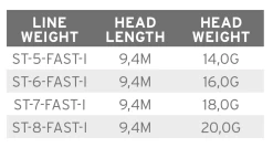 Scientific Anglers Volantis SH Schusskopf Fast Intermediate -Geschäft Für Angelbedarf product 3 35647