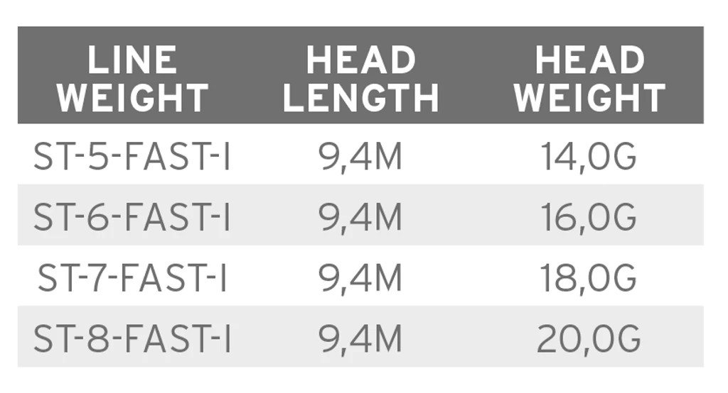 Scientific Anglers Volantis SH Schusskopf Intermediate 5 Scientific Anglers Volantis SH Schusskopf Intermediate – Bild 3